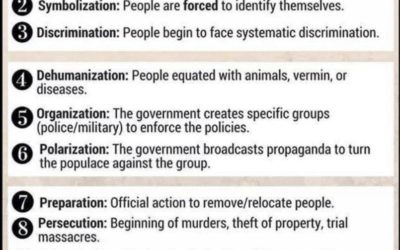 The NWO In Full Swing – Create Fear, Create Conformity, Then Exterminate