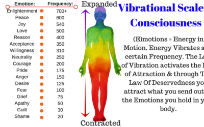 LOVE IS FREQUENCY and VIBRATION and We Are 78% Water