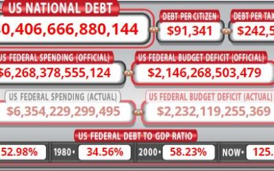 How Do We Fix The Debt, CLIF HIGH, BIX WEIR -THIS TIME IS VERY DIFFERENT – SPECIAL REPORT