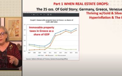 WHEN REAL ESTATE DROPS: [PT. 1 & 2] Thriving with Gold & Silver during Hyperinflation & The Reset