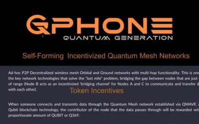 Quantum Phone (QPhone™) and Quantum Generations® Space-based Quantum Movement & Community