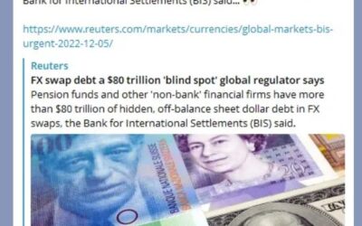 There is $80 Trillion in Missing Dollar Debt