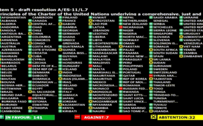BREAKING NEWS: UNITED NATIONS VOTES TO DEMAND RUSSIA EXIT UKRAINE IMMEDIATELY