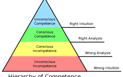 Competence vs. Competency: What’s the Difference?
