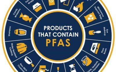 PFAS CHEMICALS