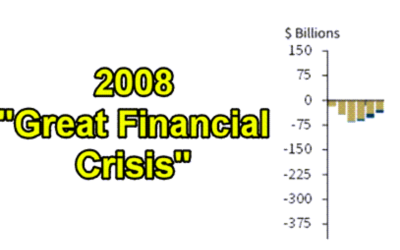 Remember the “2008 Great Financial Crisis?” That was then . . . . this is now: