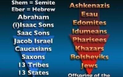 The Mystery Of Israel Being Exposed For All The World To See.