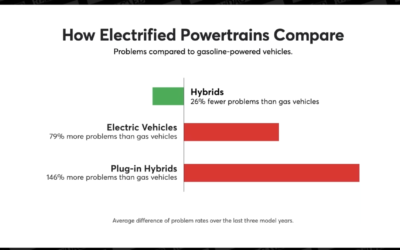 Volvo just EXPOSED the great Electric Vehicle Scam, THIS IS BAD | Redacted w Clayton Morris