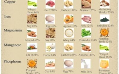 MINERAL CHEAT SHEET