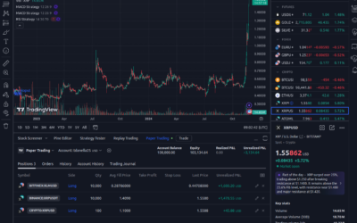 XRP Making Faces Melt As It Supasses 200% Gain In 10 Days