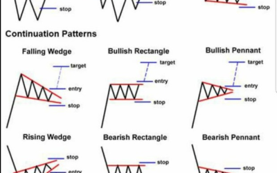 Trading Technicals Foundation