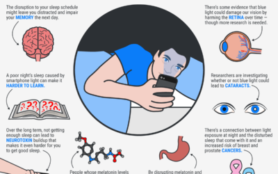 Decentralized Medicine | Jack Kruse | LED Blue Light Health Impacts