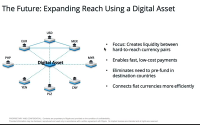 Central Banks Turn to XRP for RLUSD: The Supply Shock That Will Drive Price Explosion