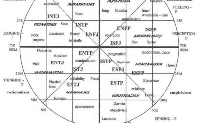 Explanation of the Ontology Paradigm Shift Taking Place