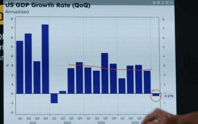 The Recession Was a Lie—Here’s What’s REALLY Coming!