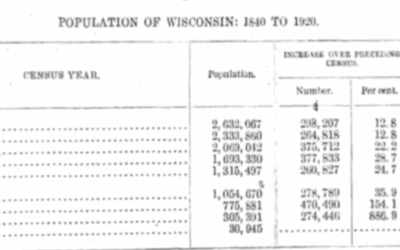 Exposing It All – Old World Stolen From All Of Us!