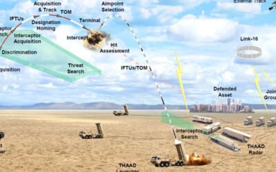 U.S. Used TWO YEARS WORTH of THAAD Interceptors, to Defend Israel over 11 Days