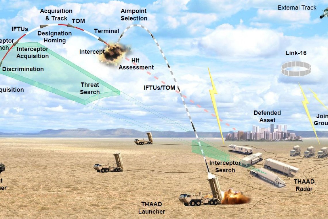 U.S. Used TWO YEARS WORTH of THAAD Interceptors, to Defend Israel over 11 Days
