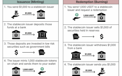 Trump’s Crypto Scheme!