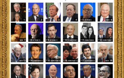 Extreme Billionaire danger calculated by A.I. ( I catch GROK lying )