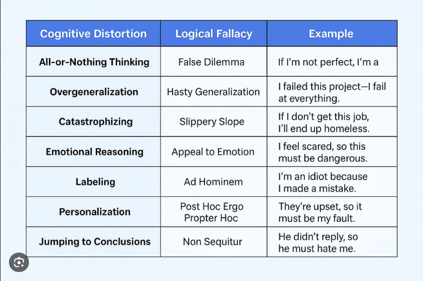 hardest Prison in the mind