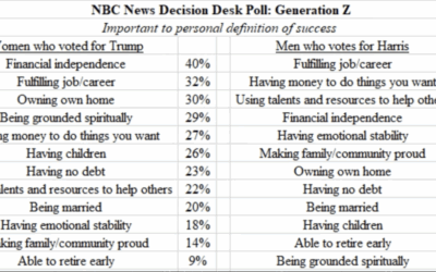 Career Over Kids? Gen Z Democrats Choose Loneliness | Redacted w Clayton & Natali Morris