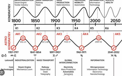 The Empire Collapse Pattern: Rome, Spain, Britain… USA Is Next