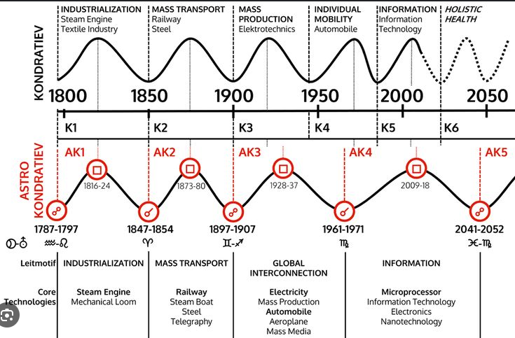 hardest Prison in the mind