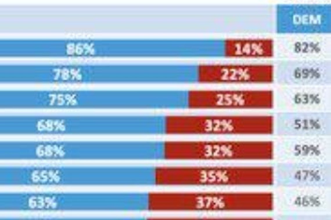 22% of Americans Are Unfixably Insane — and Politically Dangerous