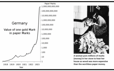From Store of Value to Paper Claim: Why Currency Isn’t Money?