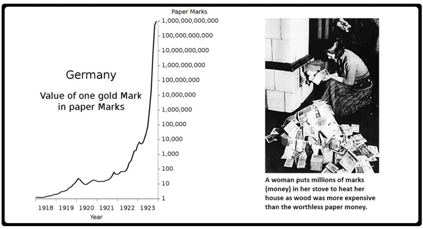 From Store of Value to Paper Claim: Why Currency Isn’t Money?