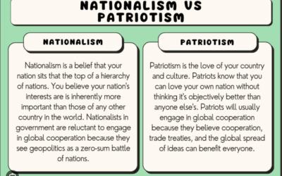 “Country Before Tribe” – Tucker Carlson Responds to the Neocon Mob + Mob Stuff