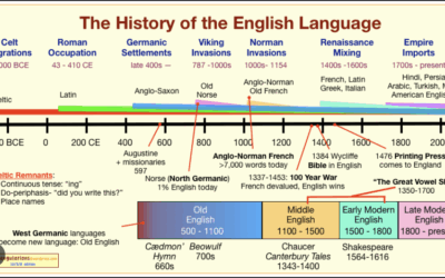 Everytime You Speak You Are Casting Spells