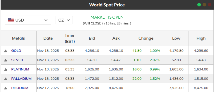hardest Prison in the mind