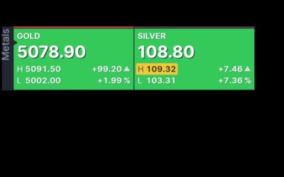 Gold Surges Through $5000 – Silver Hits $108