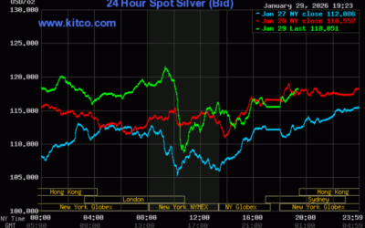 NY Precious Metals Take Down Bought A Few Hours And Allowed Buying At A Discount.