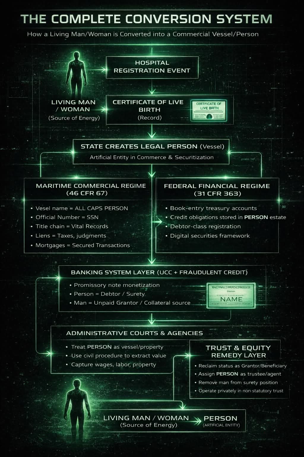 hardest Prison in the mind