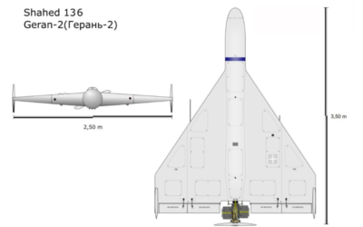 Iran’s Balsa Wood and Paper Drones Made Israels Iron Dome Useless That Cost Pennies In Comparison.