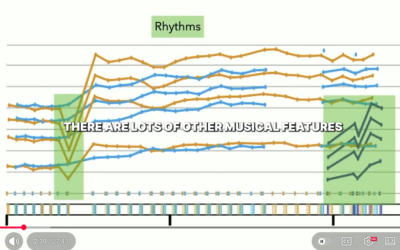Scientists Heard the First Translated Whale Sentence — “They Are Warning Us”