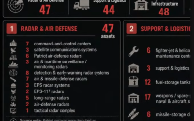 Iran REPELS US Attack, 43 Warplanes WIPED OUT as Trump BACKS DOWN | KJ Noh