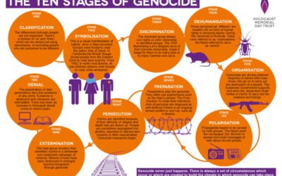 Urgent Strategies to Survive the Global Culling of Humanity + Suppressed Secrets of Self-Healing
